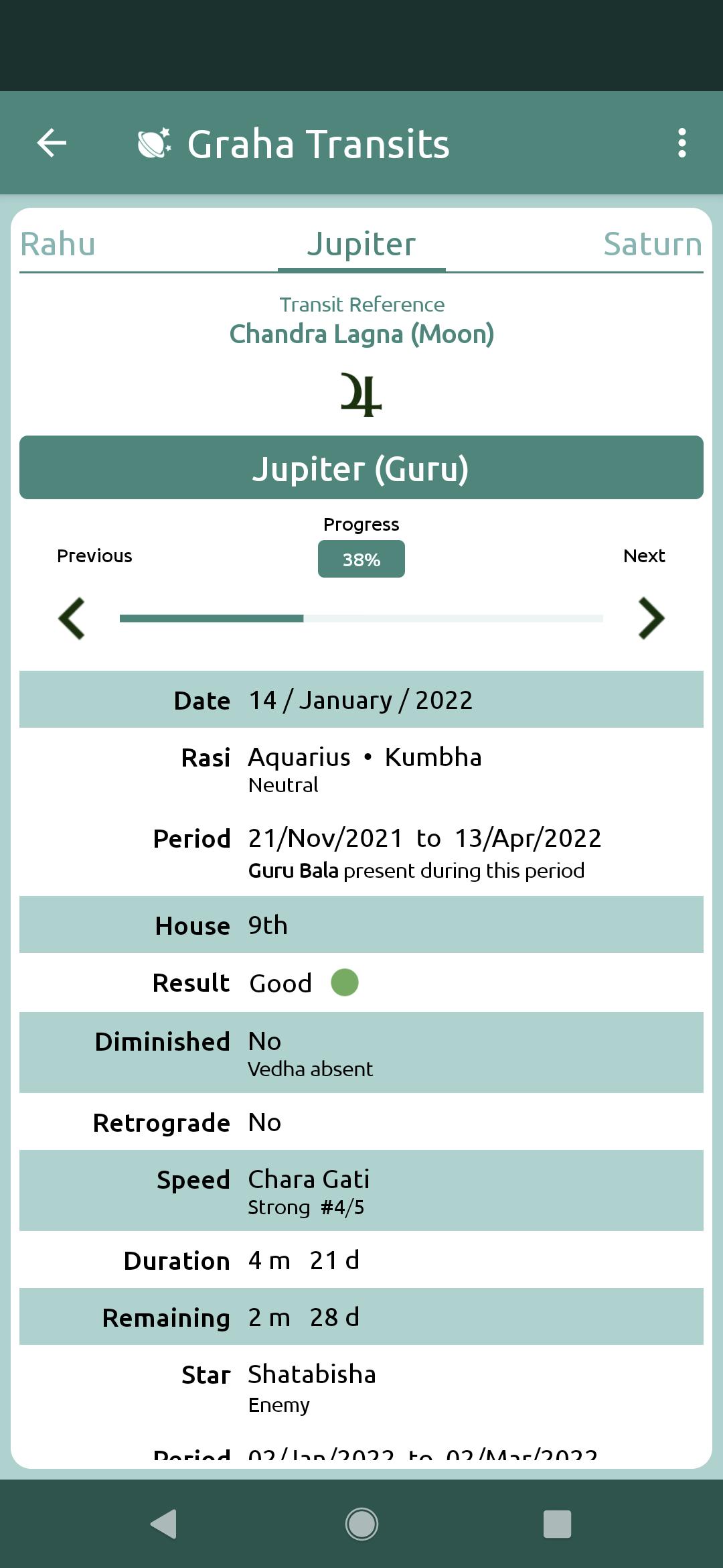 Graha Transits