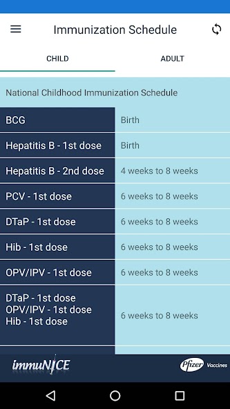 ImmuNICE PH