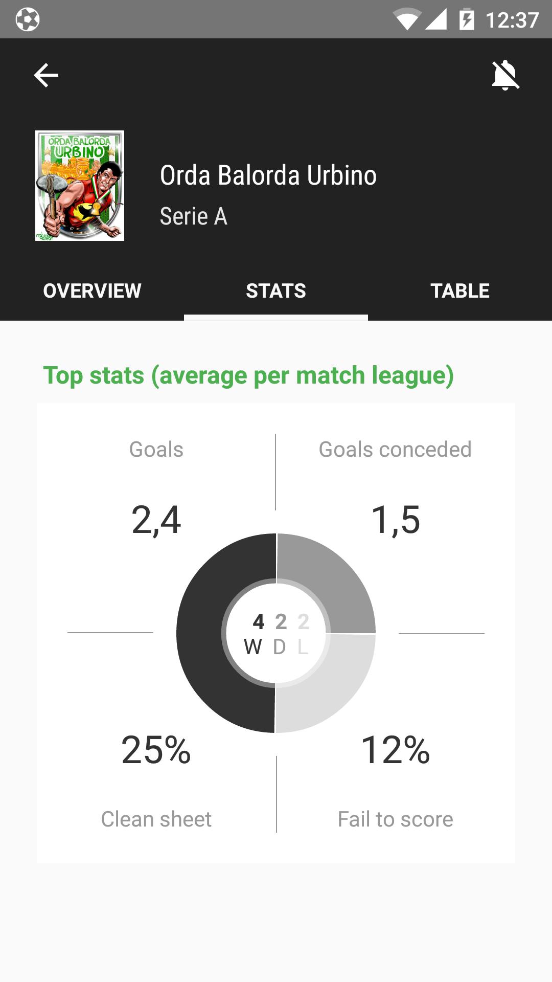 HT Live Match