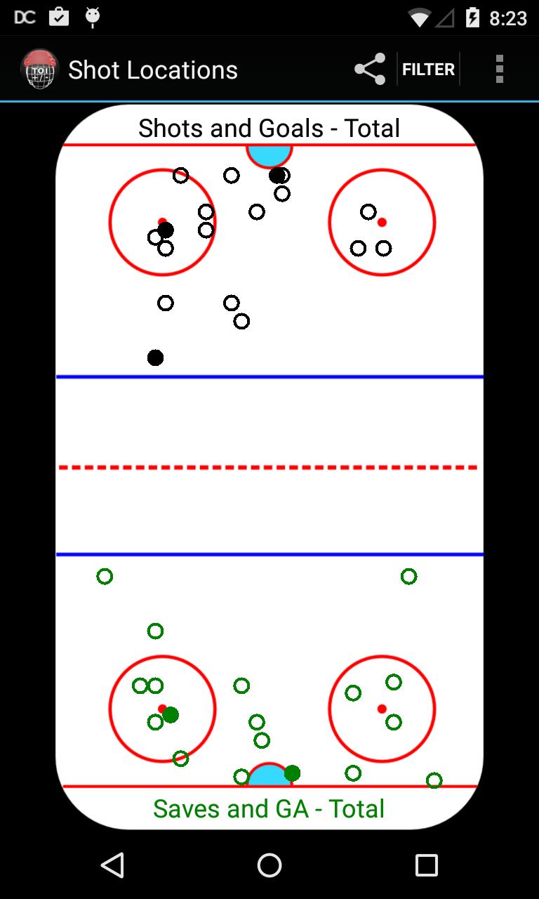 Hockey Boxscore