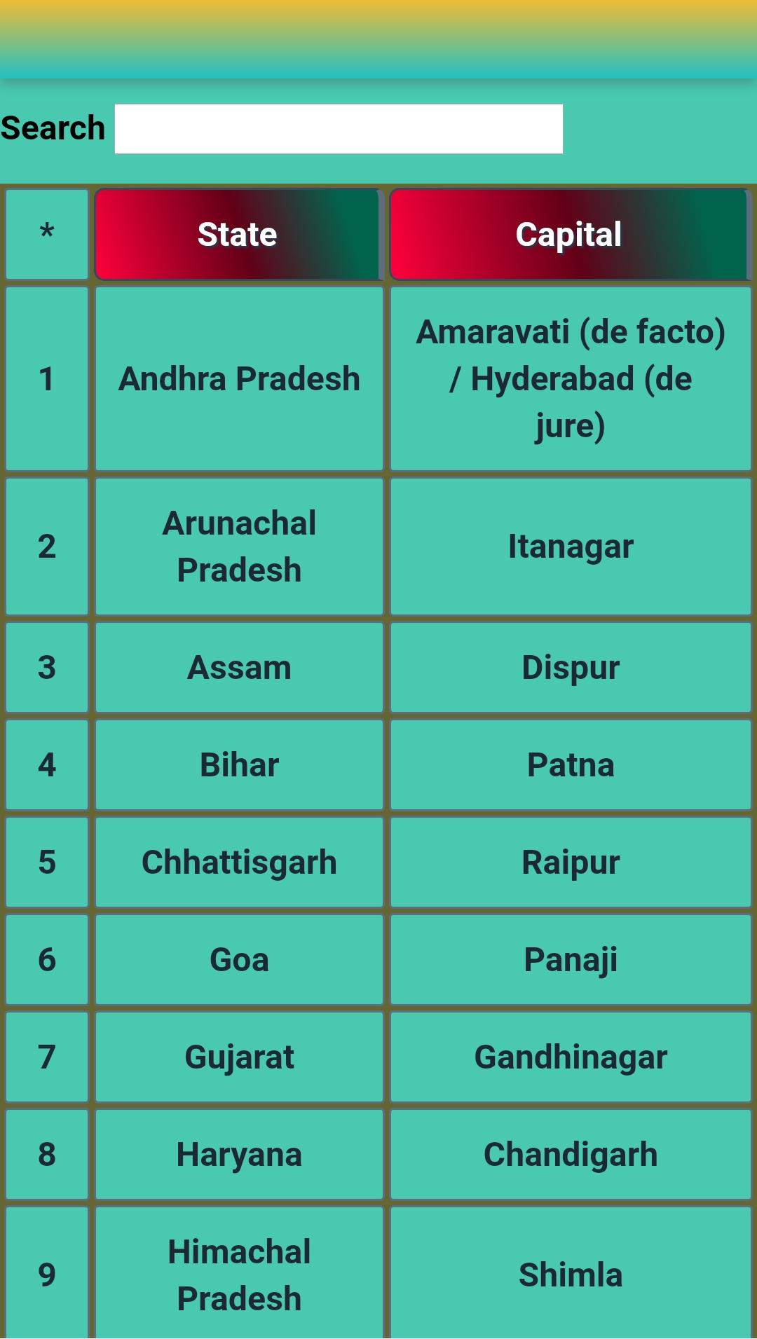 India Map & Capitals