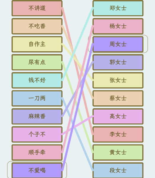 文字找茬大師姓氏諧音梗2怎麼過關