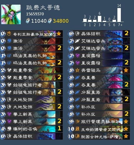 Hearthstone -Sprunggebühr Big Brother Deck Information