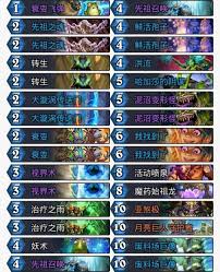 Wie man den Hearthstone Standard -Modus Big Brother SA -Karte spielt