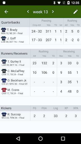Sports Alerts - NFL edition