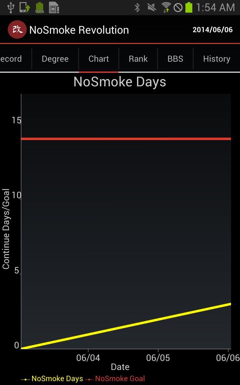 No Smoking Revolution