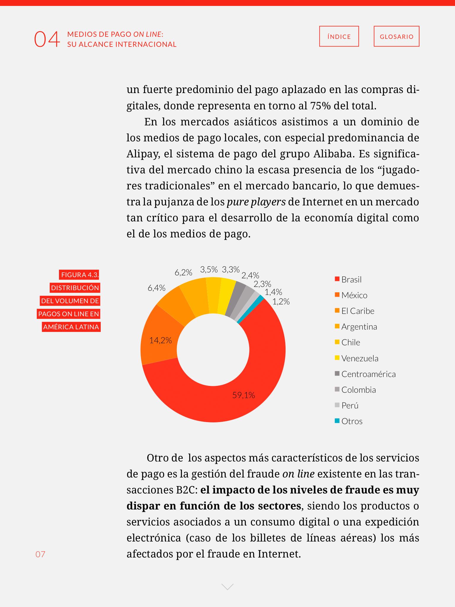 Publicaciones ICEX
