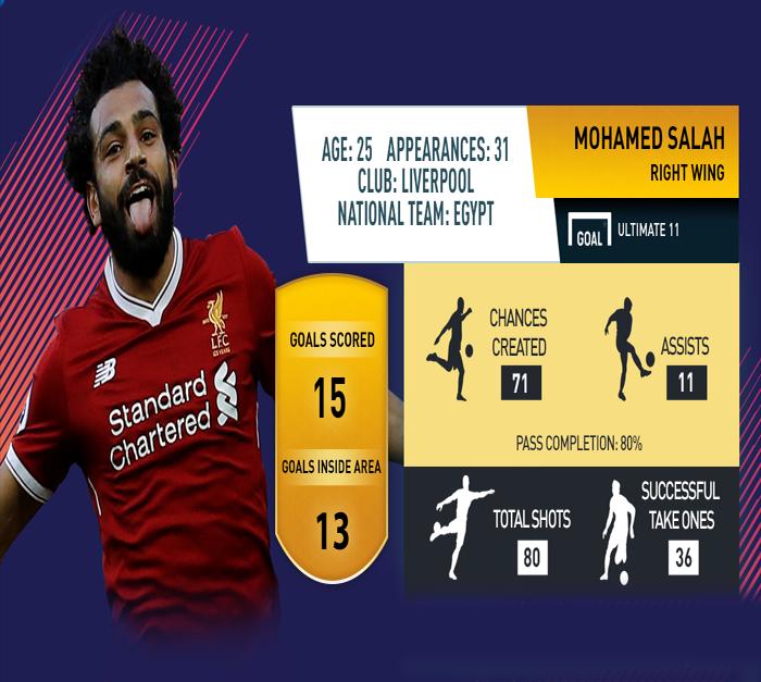 Mo Salah Liverpool