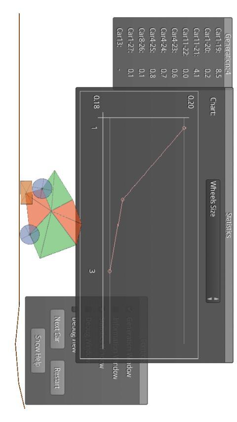 BoxCar2D - Evolution Simulator