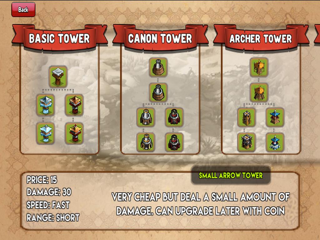 Kingdom Defense Chaos Time II