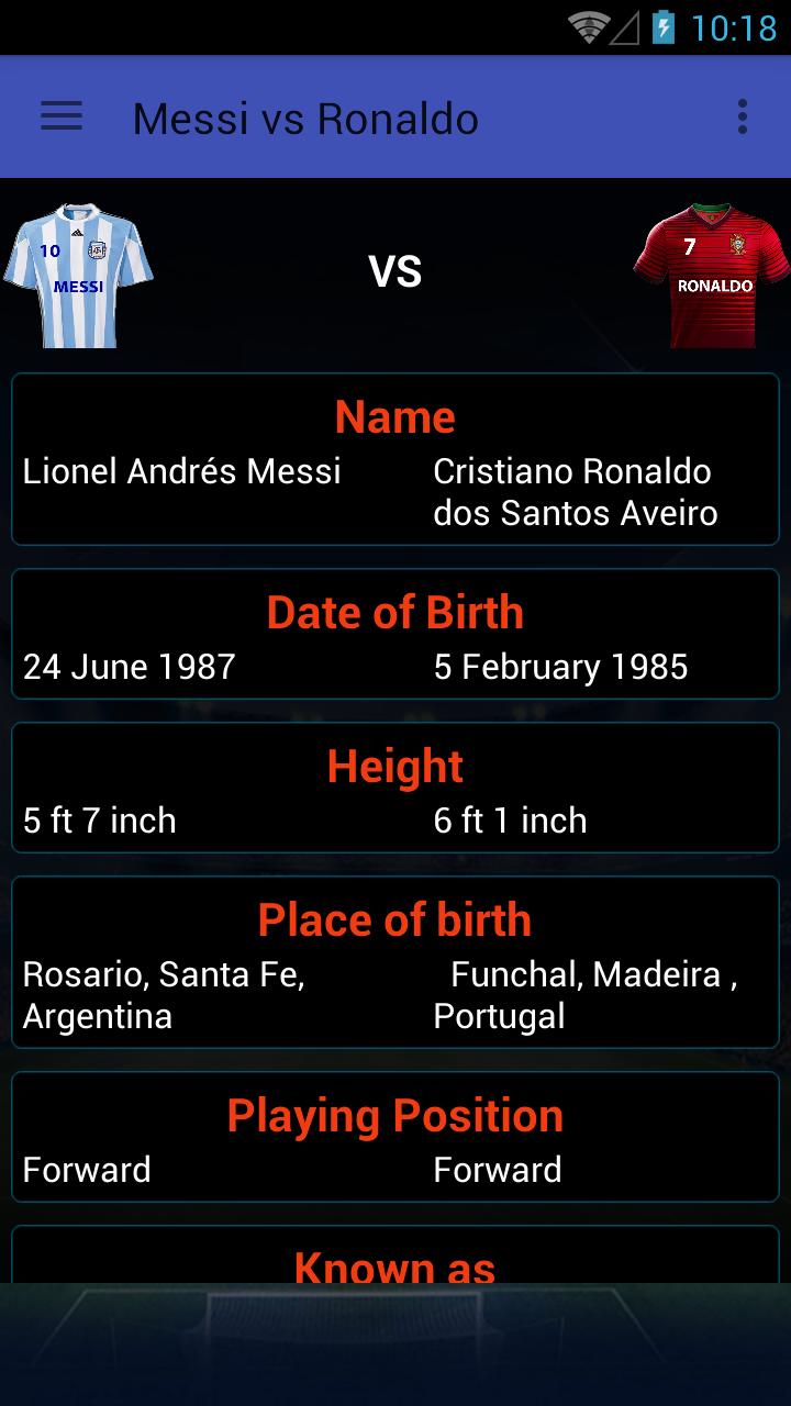 Messi Vs Ronaldo