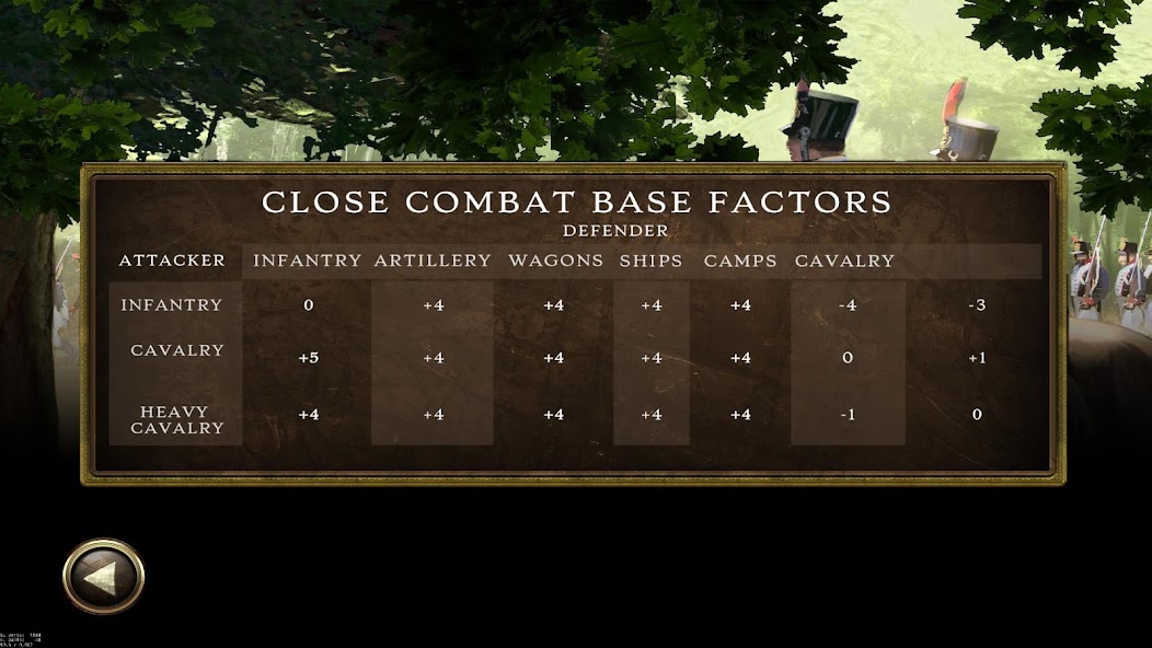 Peninsular War Battles