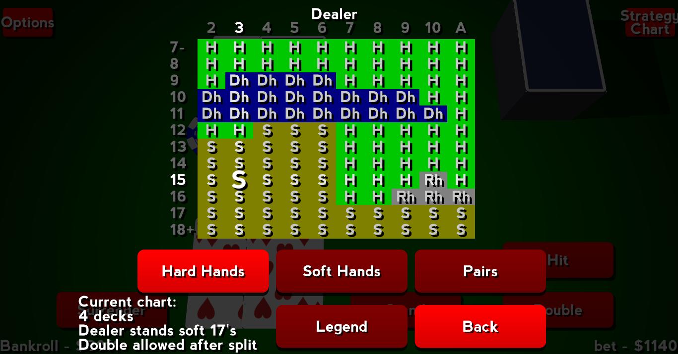 Blackjack 10