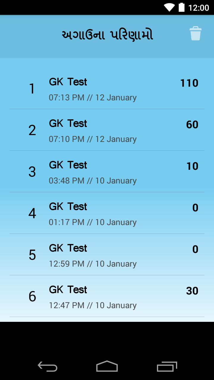 Gujarati General Knowledge